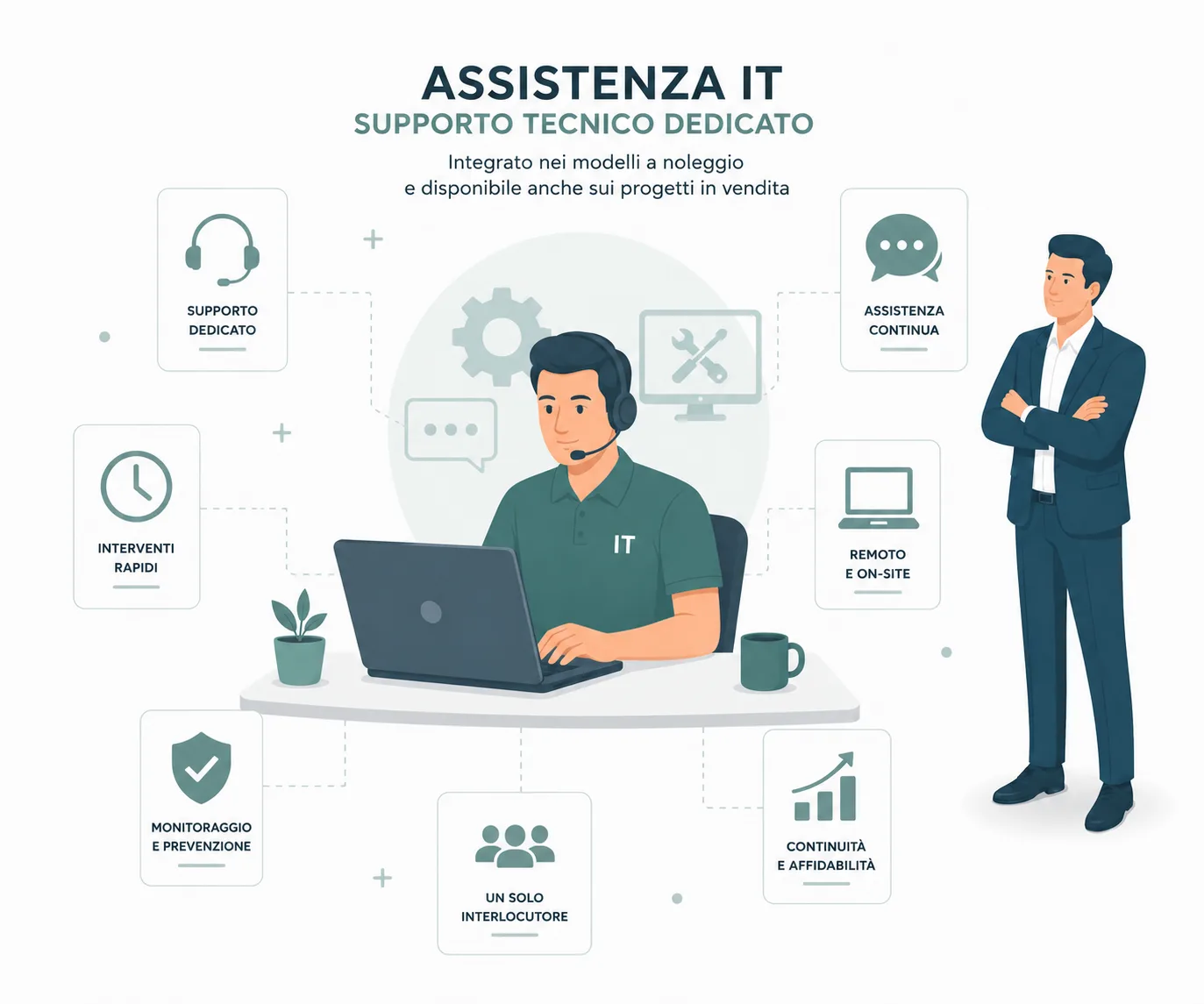 Assistenza IT - supporto tecnico dedicato - Record srl - Noleggio Server Roma, assistenza IT Inclusa