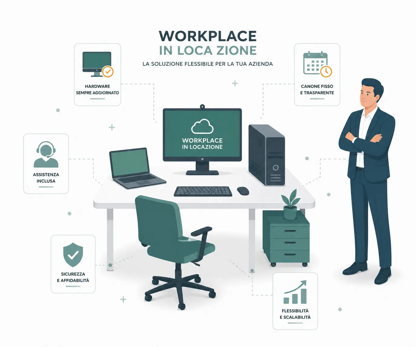 Noleggio Server Roma, Workplace in Locazione