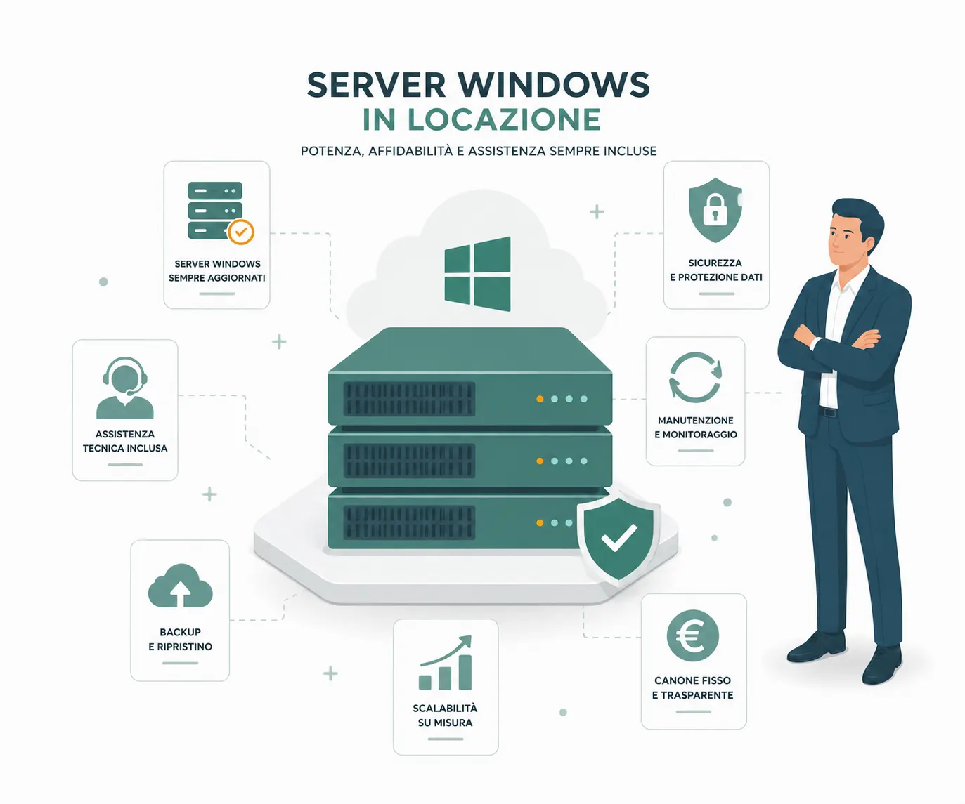 noleggio server roma, server windows in locazione RECORD SRL